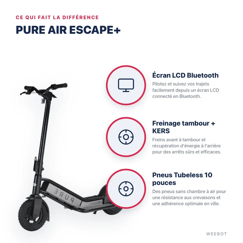 Trottinette Électrique Pure Air Escape +