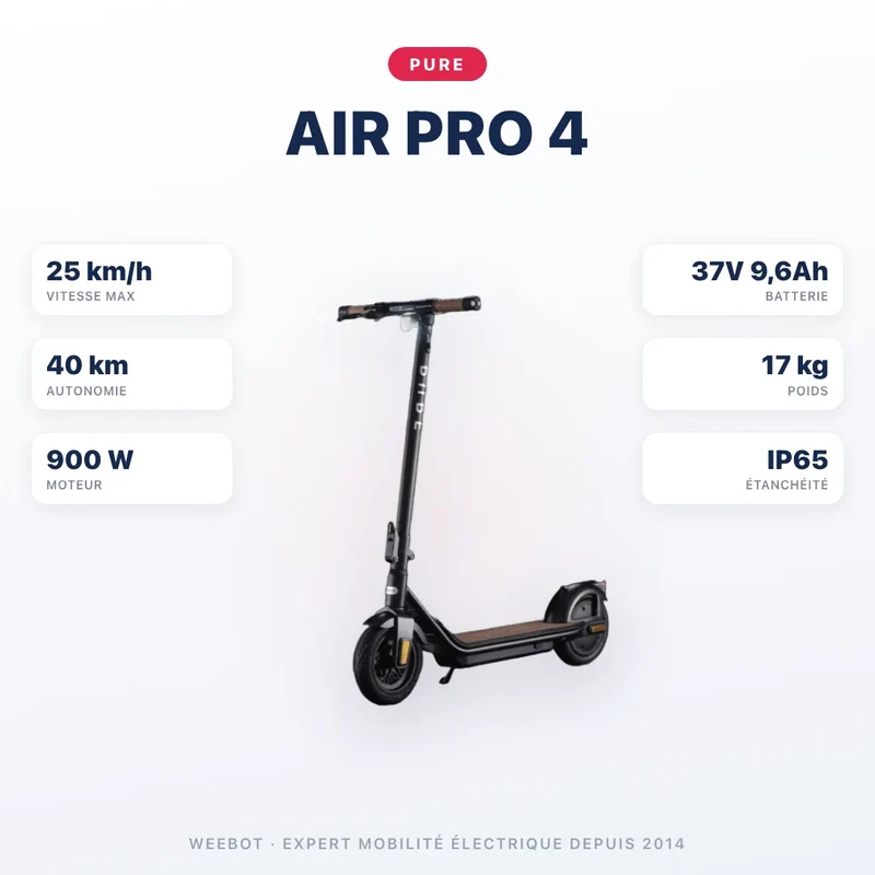 Trottinette Électrique Pure Air Pro 4