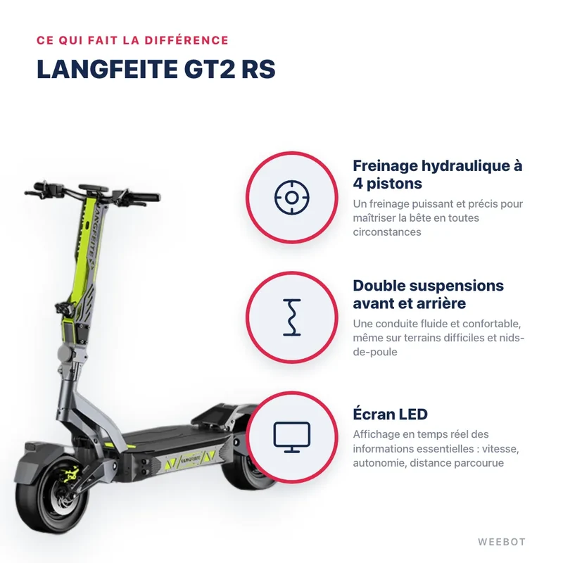Trottinette Électrique Langfeite GT2 RS