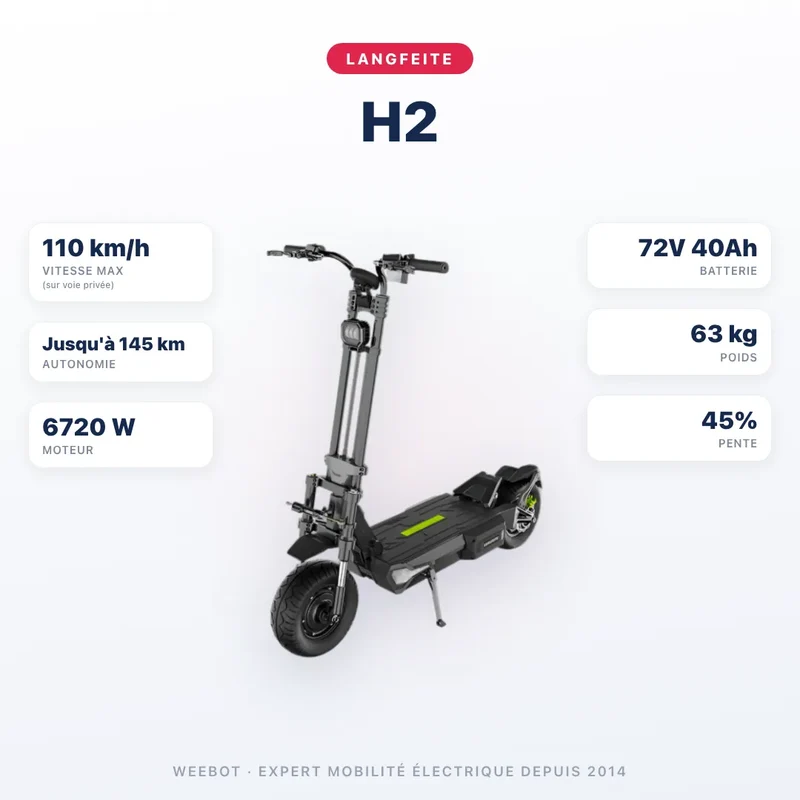 Trottinette Électrique Langfeite H2