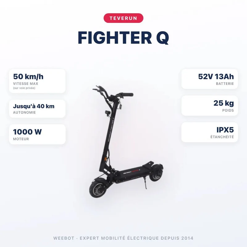 Trottinette Électrique Teverun Fighter Q