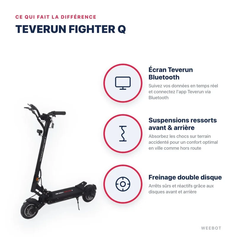 Trottinette Électrique Teverun Fighter Q