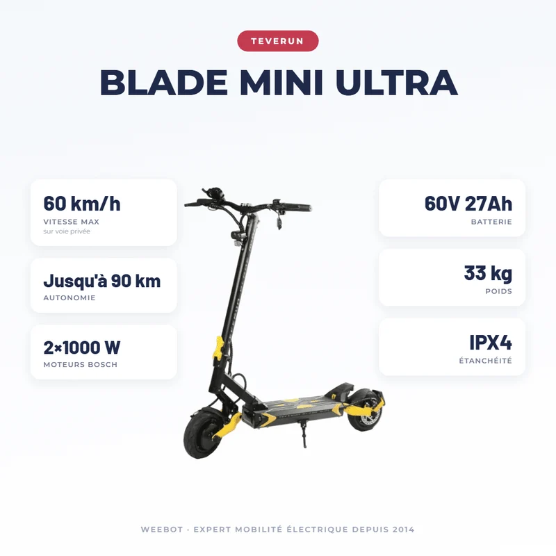 Trottinette Électrique Teverun Blade Mini Ultra