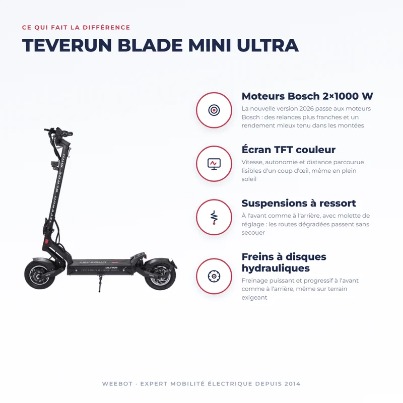 Trottinette Électrique Teverun Blade Mini Ultra