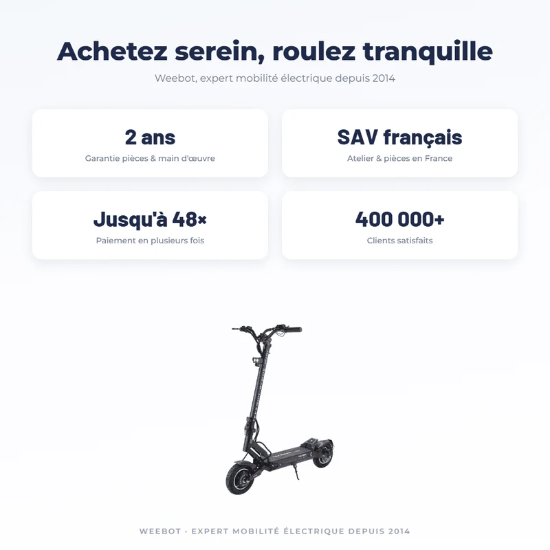 Trottinette Électrique Teverun Blade Mini Ultra
