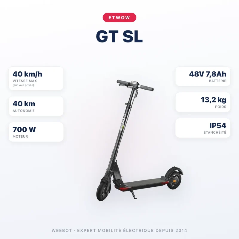 Trottinette Électrique Etwow GT SL