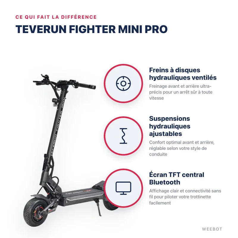 Trottinette Électrique Teverun Fighter Mini Pro V6 2026