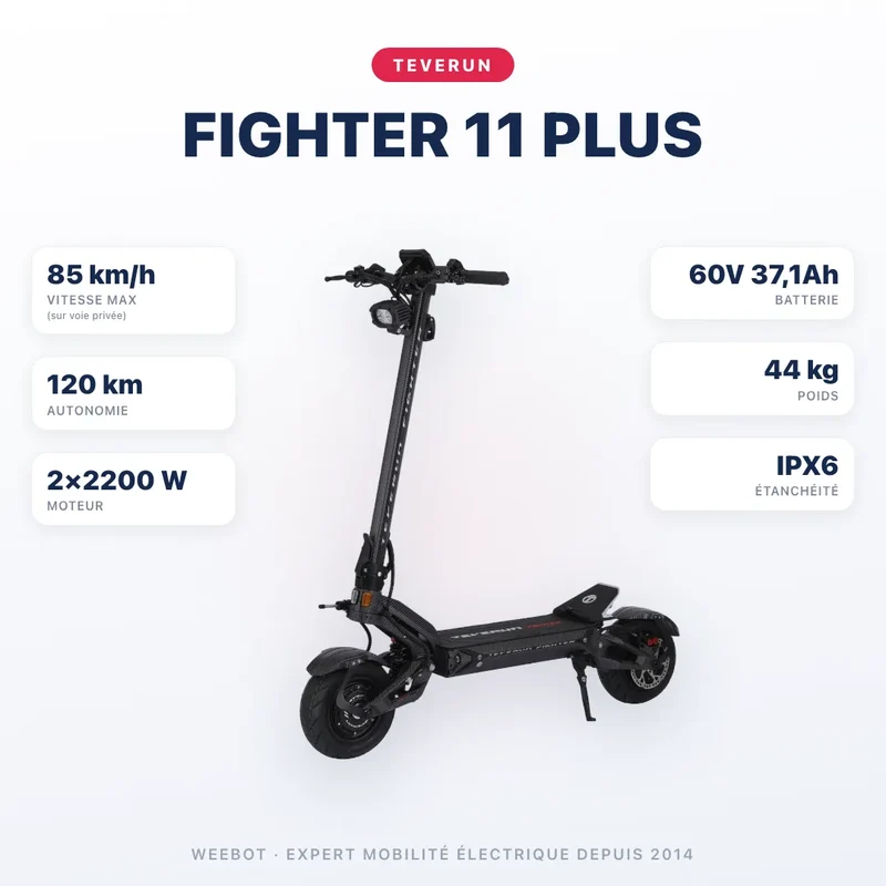 Trottinette Électrique Teverun Fighter 11 Plus V6 2026