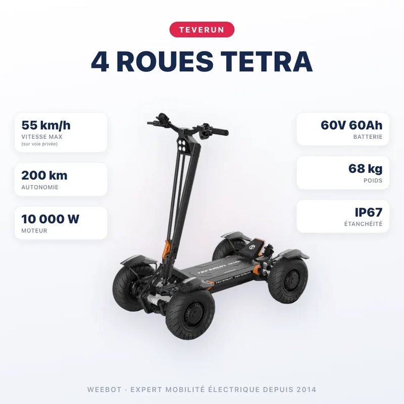Trottinette Électrique 4 Roues Teverun Tetra