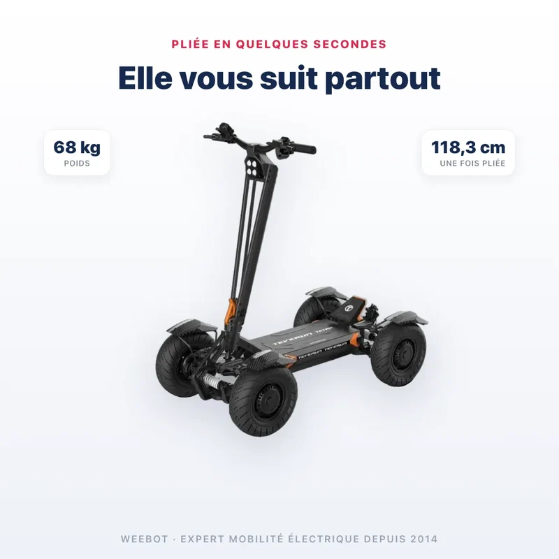 Trottinette Électrique 4 Roues Teverun Tetra