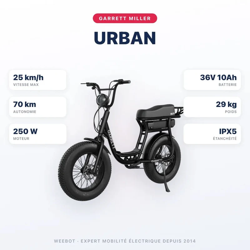 Fatbike Électrique Biplace Cargo Garrett Miller Urban
