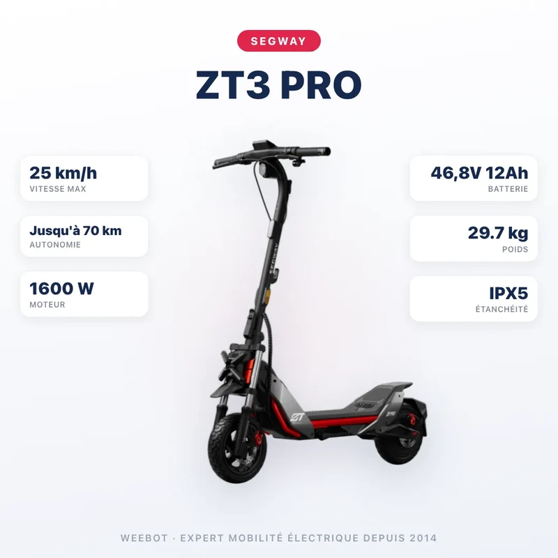 Trottinette Électrique Segway ZT3 Pro