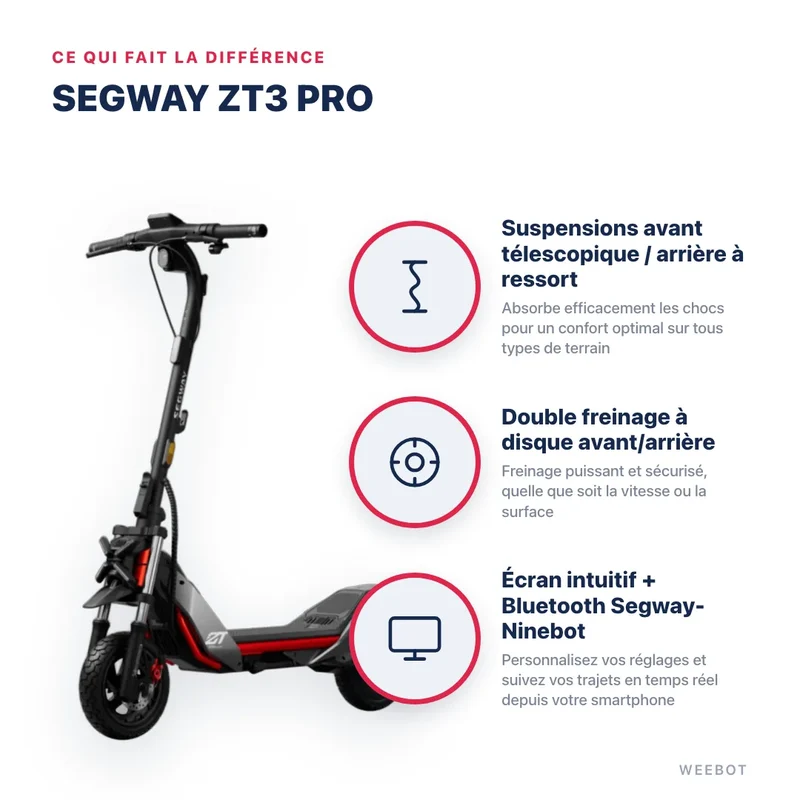 Trottinette Électrique Segway ZT3 Pro