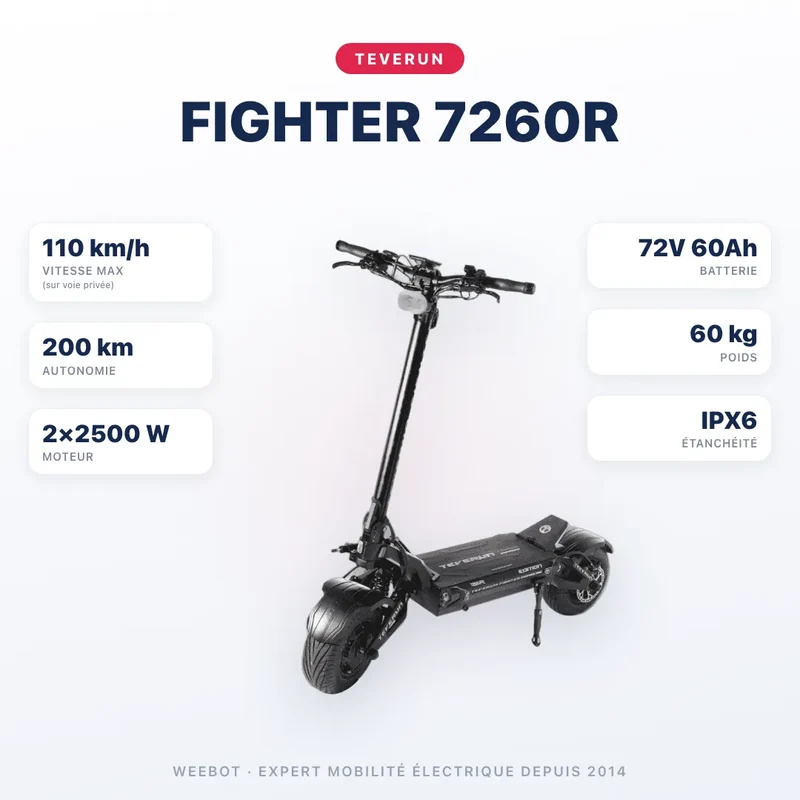 Trottinette Électrique Teverun 7260R V6 2026