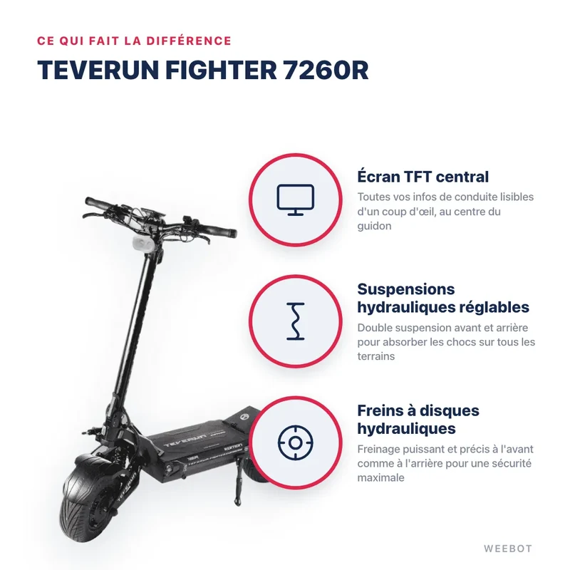 Trottinette Électrique Teverun 7260R V6 2026