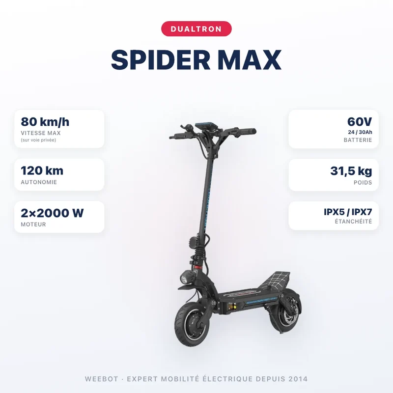 Trottinette Electrique Dualtron Spider Max