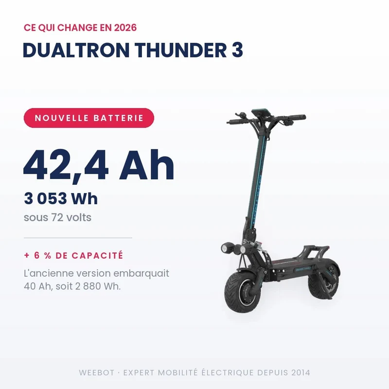 Trottinette Électrique Dualtron Thunder 3