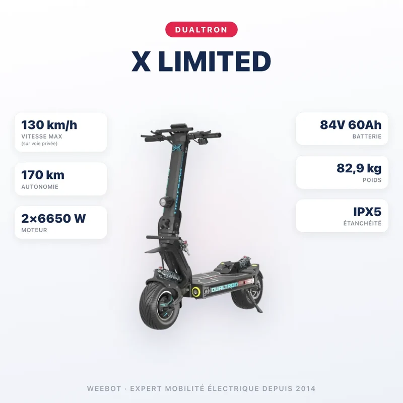Trottinette Électrique Dualtron X Limited