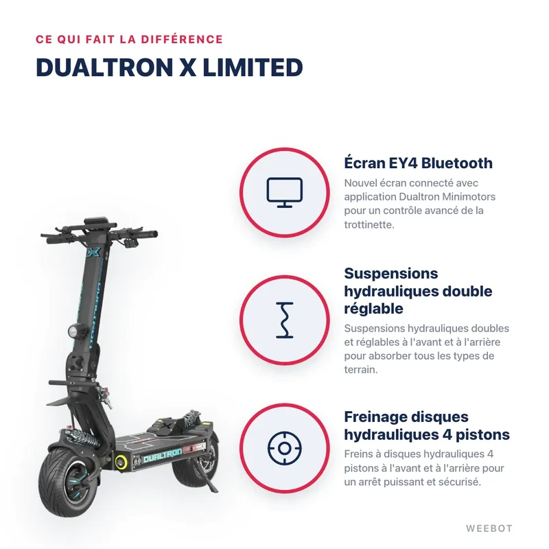 Trottinette Électrique Dualtron X Limited