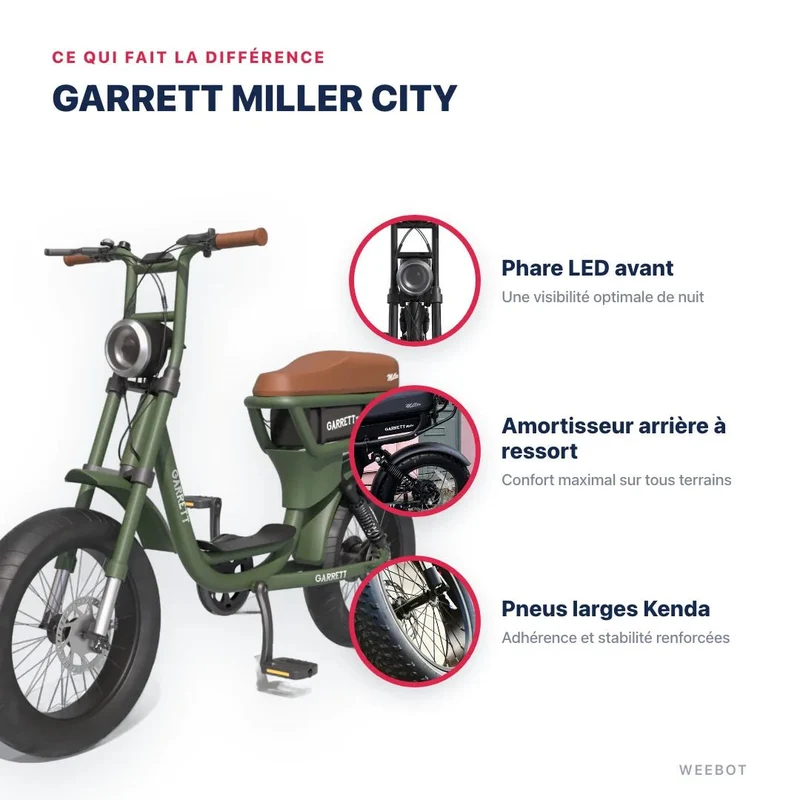 Fatbike Électrique Biplace Cargo Garrett Miller City