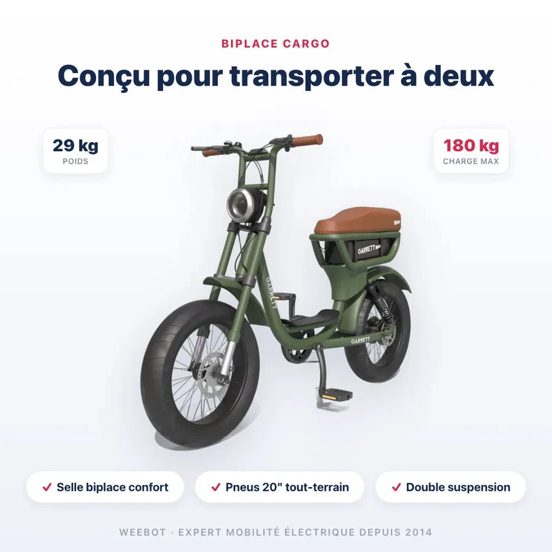 Fatbike Électrique Biplace Cargo Garrett Miller City