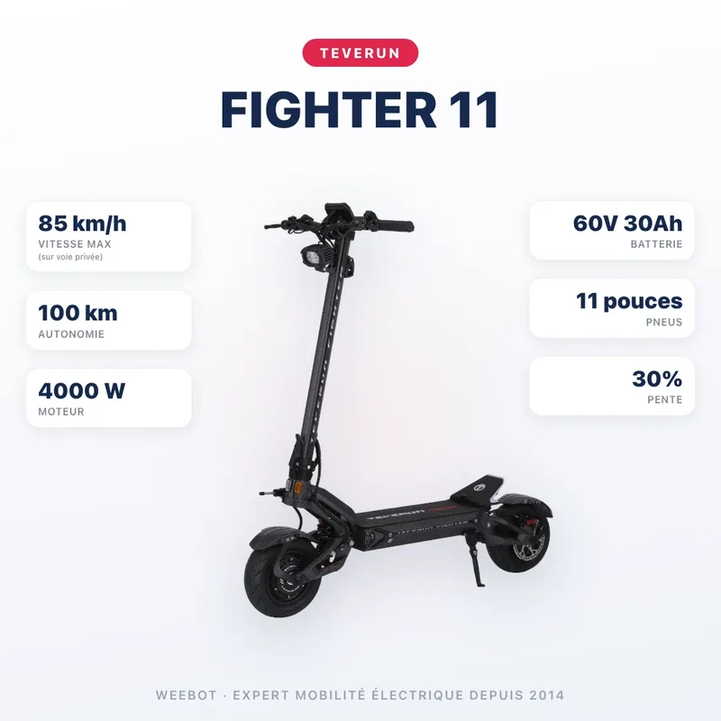 Trottinette Électrique Teverun Fighter 11 V6 2026