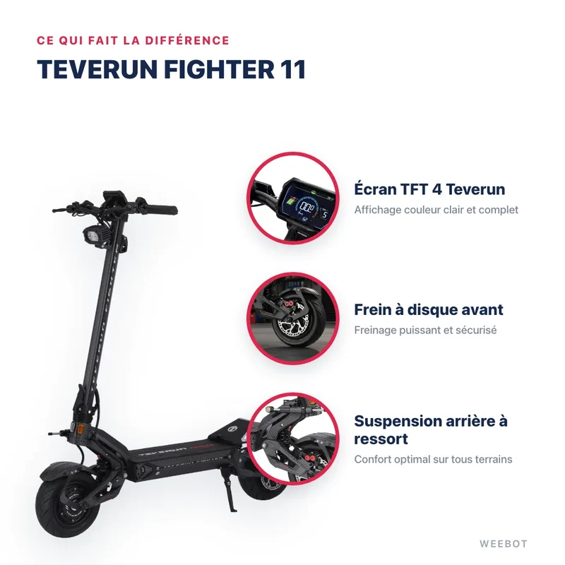 Trottinette Électrique Teverun Fighter 11 V6 2026