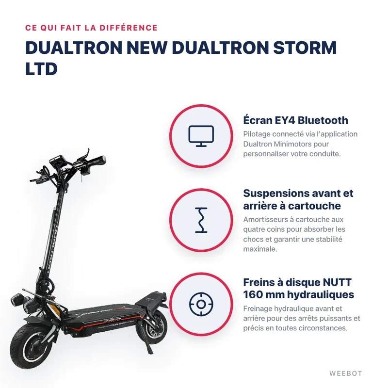 Trottinette Électrique New Dualtron Storm LTD