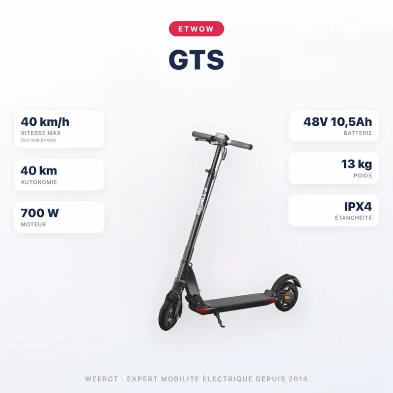 Trottinette Électrique Etwow GTS