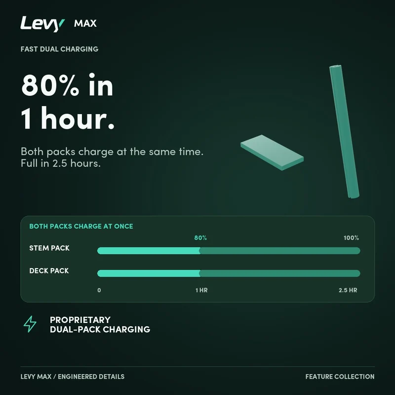 The Levy Max Electric Scooter