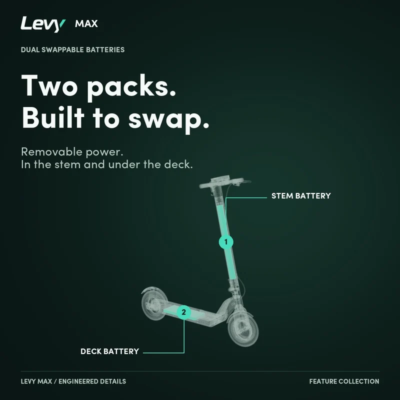 The Levy Max Electric Scooter